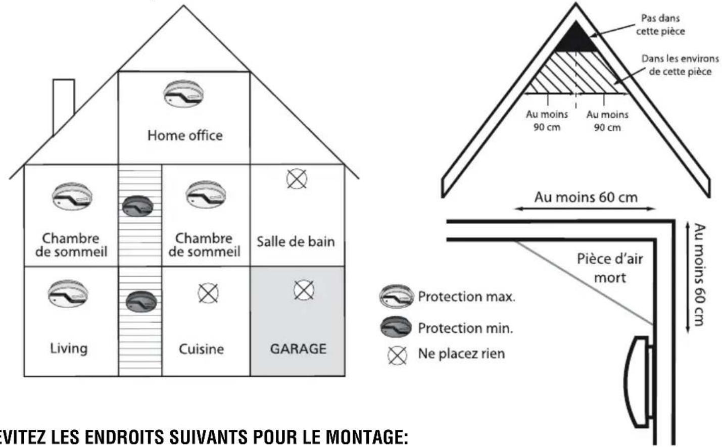 ALECTO COA22 - PLACES DE MONTAGE AVISES POUR LE COA-22: - 1