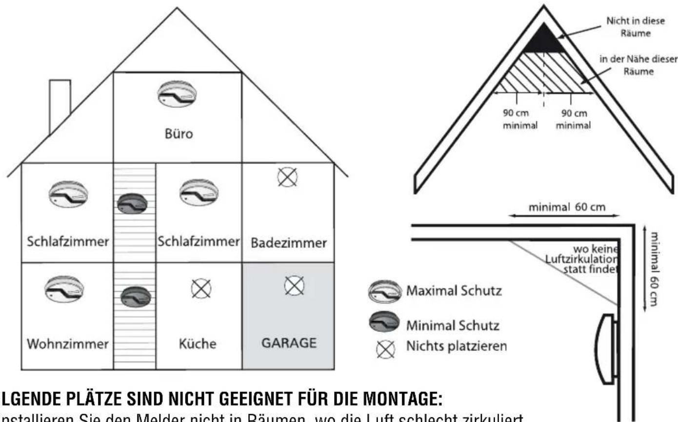 ALECTO COA22 - EMPFOHLENE PLÄTZE FÜR DAS ANBRINGEN DES KOHLENMONOXID MELDERS COA -22: - 1