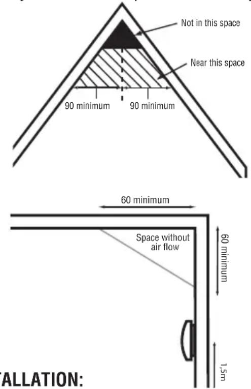 ALECTO COA28 - RECOMMENDED POSITIONING FOR THE COA-28: - 2