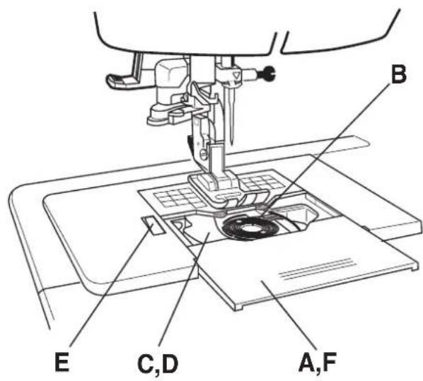 TOYOTA EZA801 - Acheminement du fil de la canette - 5