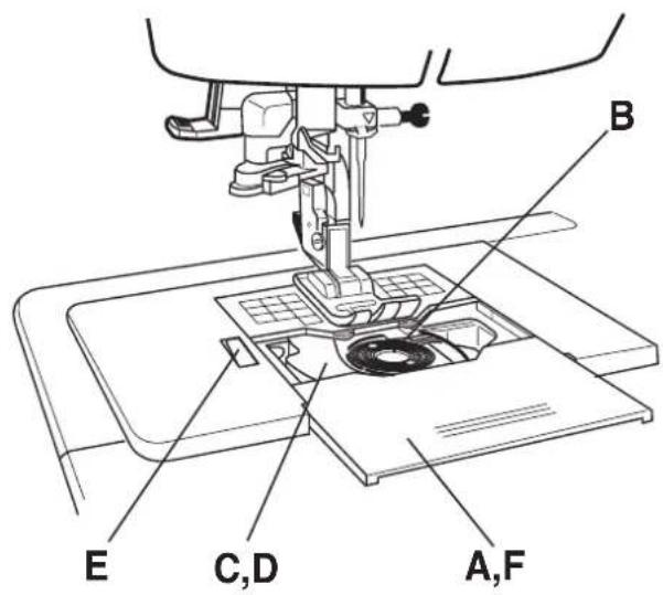 TOYOTA EZ900 - Acheminement du fil de la canette - 5