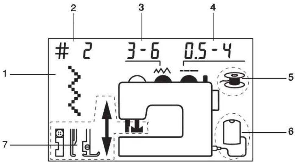 TOYOTA EZ900 - Fonctions de I'ecran LCD d'information Le type de point selectionné apparait sur I'ecran LCD - 1