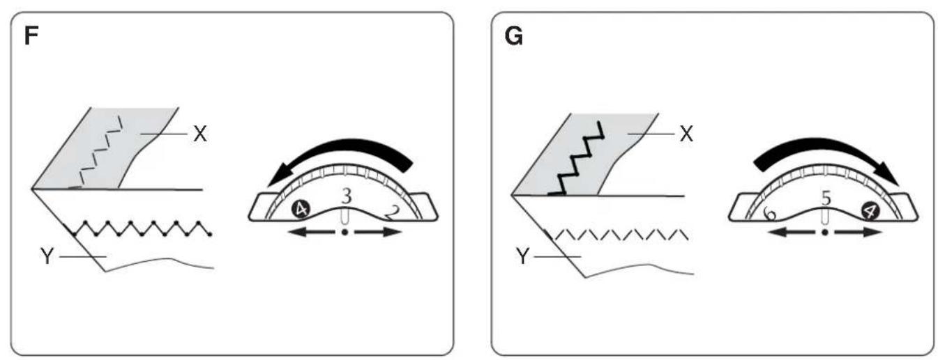 TOYOTA EZ1U1 - Réglage de la tension du fil - 2
