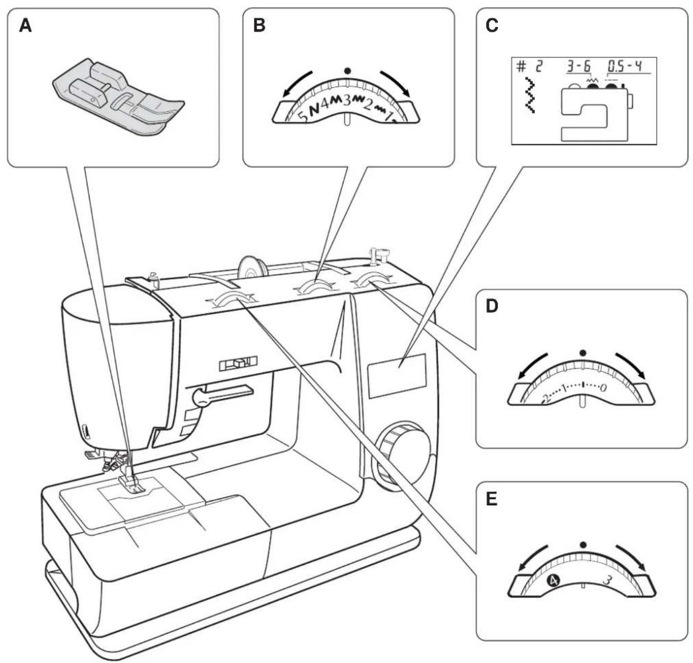 TOYOTA EZ1U1 - Réglage de la tension du fil - 1