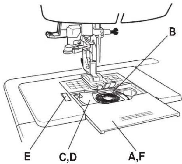 TOYOTA EZ1U1 - Acheminement du fil de la canette - 5