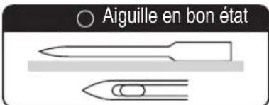 TOYOTA ECO34A SP20 - Choix judicieux de laiguille - 1