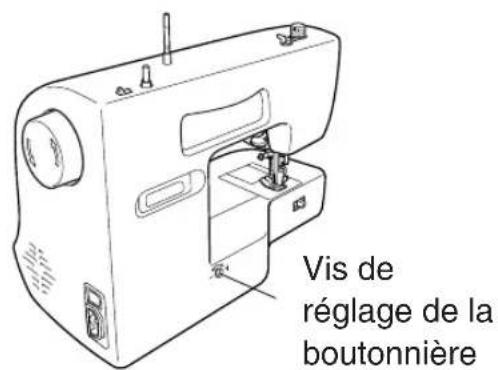 TOYOTA ECO34A SP20 - Réglage de l'équilibre de la boutonnière - 1