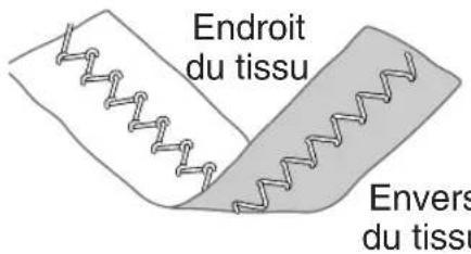 TOYOTA ECO34A SP20 - Point zigzag - 1