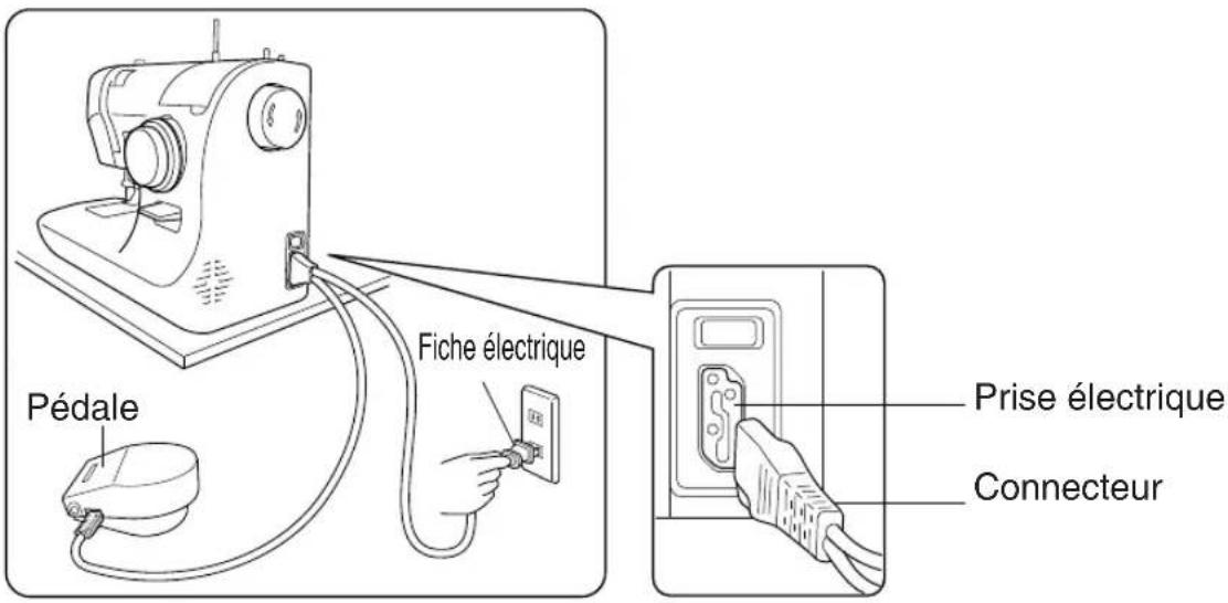 TOYOTA ECO34A SP20 - Avertissement - 3