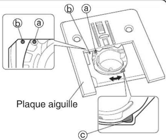 TOYOTA ECO34A SP20 - Vérifi ez que le logement de la bobine rouge doucement d'un côté à l'autre comme indiqué par la fl éche. - 1
