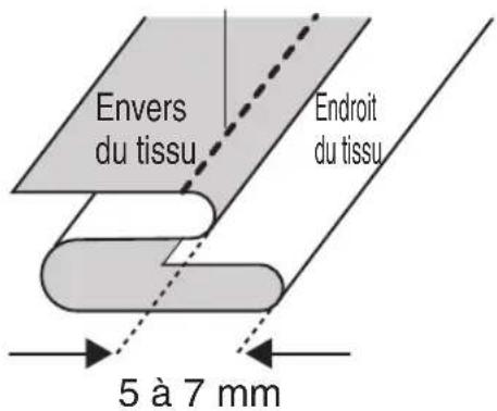 TOYOTA ECO34A SP20 - Retirez la fi che d'alimentation de la prise avant de changer le pied-de-biche. - 4