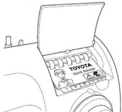 TOYOTA ECO34A SP20 - - Utilisation du guide d'action rapide - 1