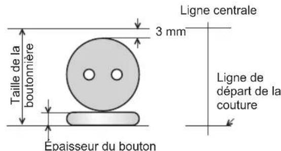 TOYOTA ECO15CJ - Marquez la taille de la boutonnière et tracez des lignes sur le tissu. - 1
