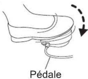 TOYOTA ECO15CJ - Fonctionnement - 4