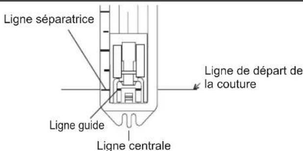TOYOTA ECO15CJ - Alignez la ligne séparatrice du pied-de-biche pour boutonner la plus proche de vous sur la ligne guide et abaissez le pied-de-biche jusqu'à la ligne de départ de la couture sur le tissu. - 1
