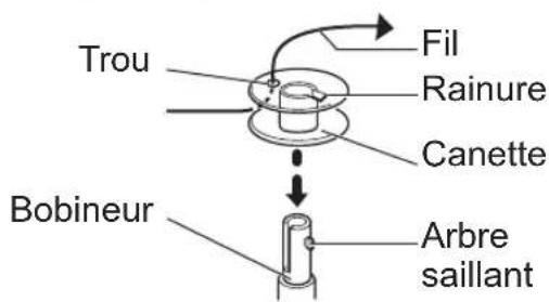 TOYOTA ECO15CJ - Bobinage de la canette - 8