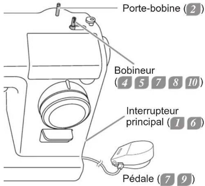TOYOTA ECO15CJ - Bobinage de la canette - 9