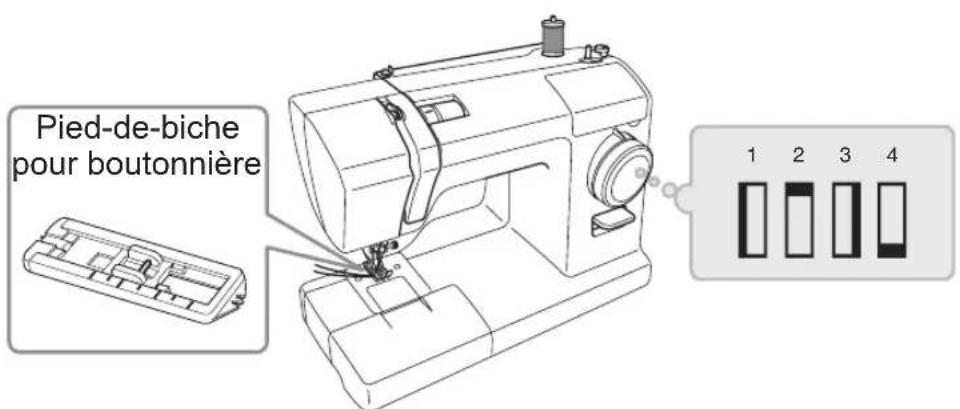 TOYOTA ECO15CJ - Installez le pied-de-biche pour boutonnière. - 1