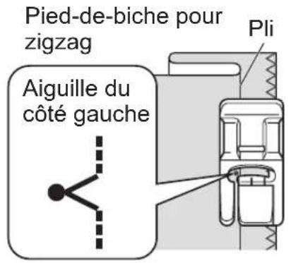 TOYOTA ECO15CJ - Positionnez le tissu de sorte que l'aiguille attrape légèrement le pli. - 1