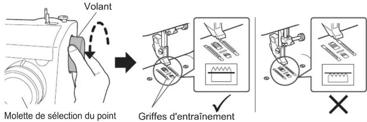 TOYOTA ECO15CJ - Enlevez le pied-de-biche et l'aiguille. - 1