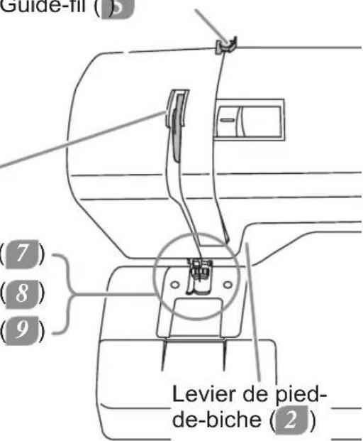 TOYOTA ECO15CJ - Enfilage du fil supérieur - 4