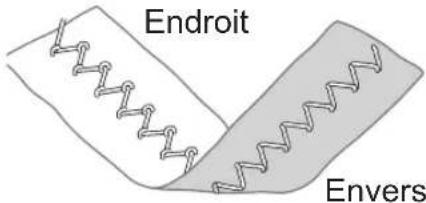 TOYOTA ECO15CJ - Méthode de réglage de la tension du fil supérieur - 5