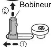 TOYOTA ECO15CJ - Bobinage de la canette - 4