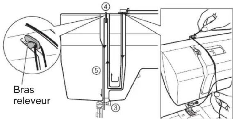TOYOTA ECO15CJ - Enfilage du fil supérieur - 13