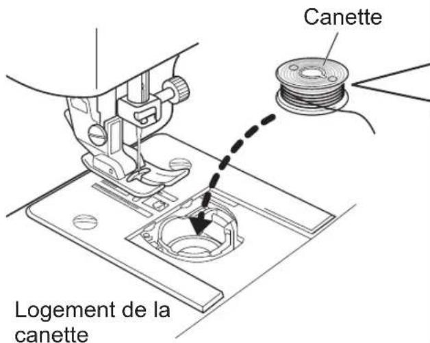 TOYOTA ECO15CJ - Enfilage du fil inférieur - 3
