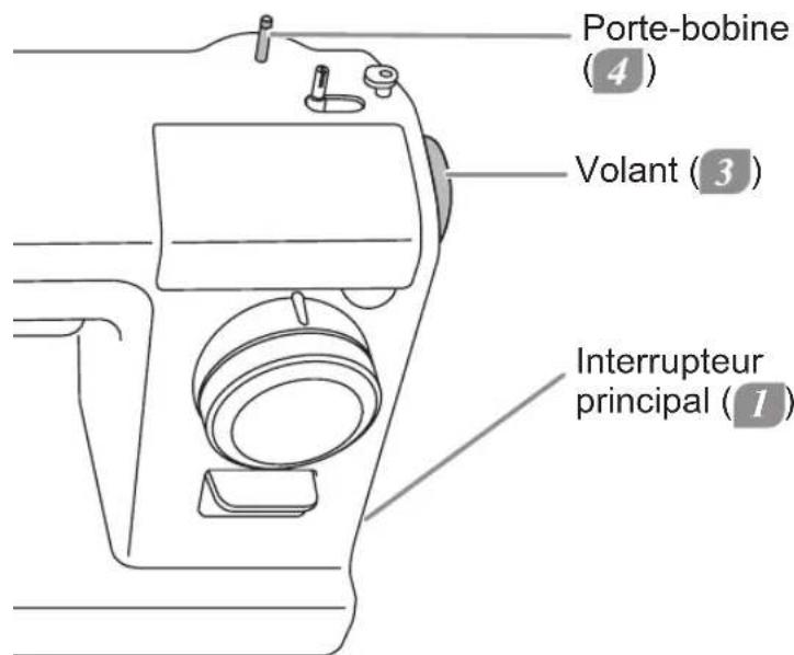 TOYOTA ECO15CJ - Enfilage du fil supérieur - 10