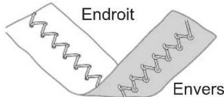 TOYOTA ECO15CJ - Méthode de réglage de la tension du fil supérieur - 6