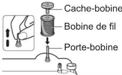 TOYOTA ECO15CJ - Bobinage de la canette - 2