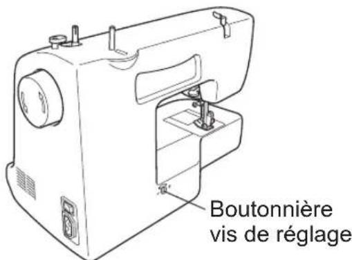 TOYOTA ECO15CJ - -Réglage de la répartition des points de la boutonnière - 1