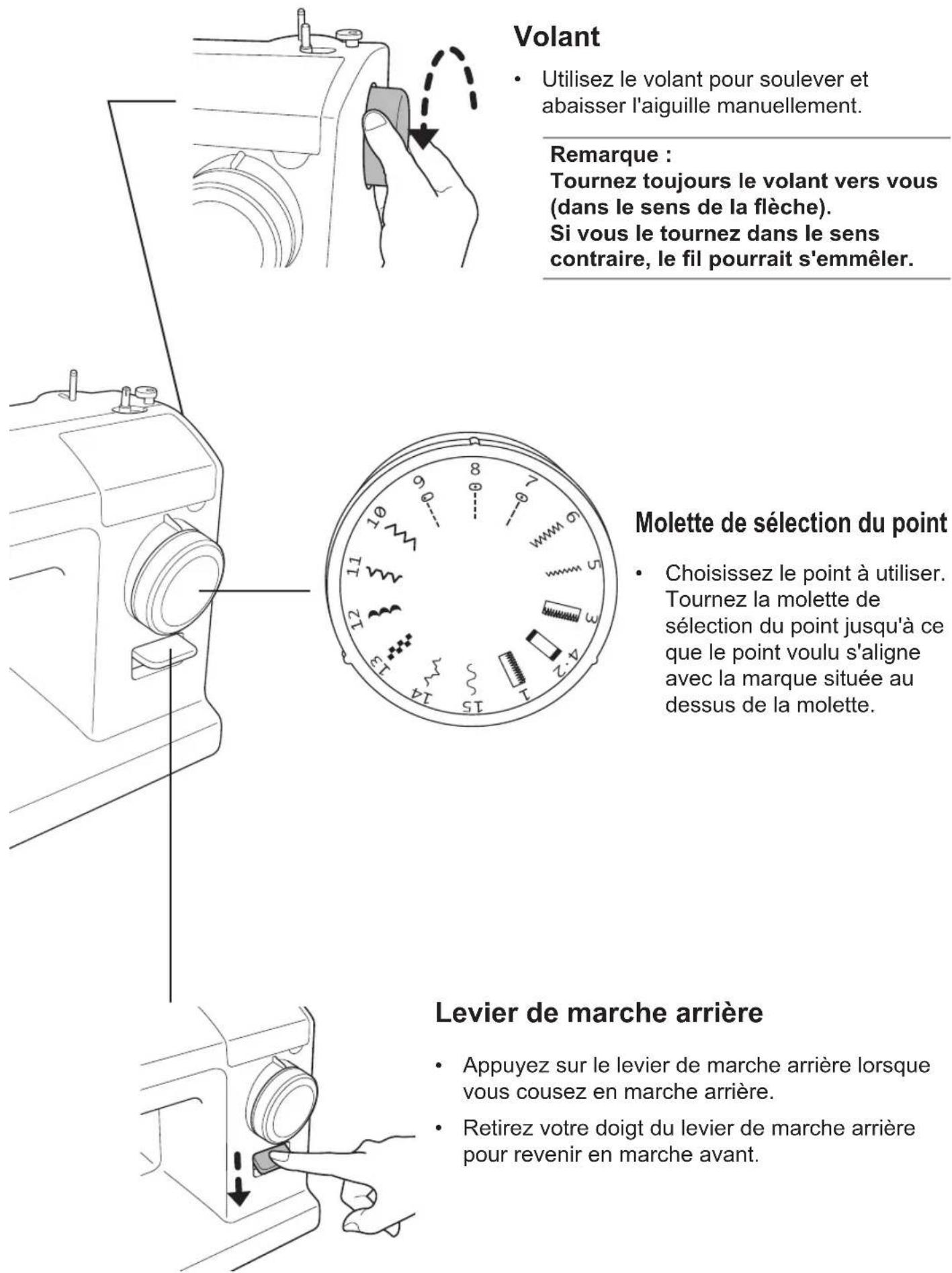 TOYOTA ECO15CJ - Nom des pièces et leur fonction - 1