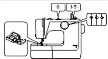 TOYOTA 7180 - Cutting Buttonholes - 2