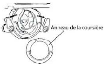 MEDION MD 17187 - Nettoyage et lubrification du boîtier de la canette - 1