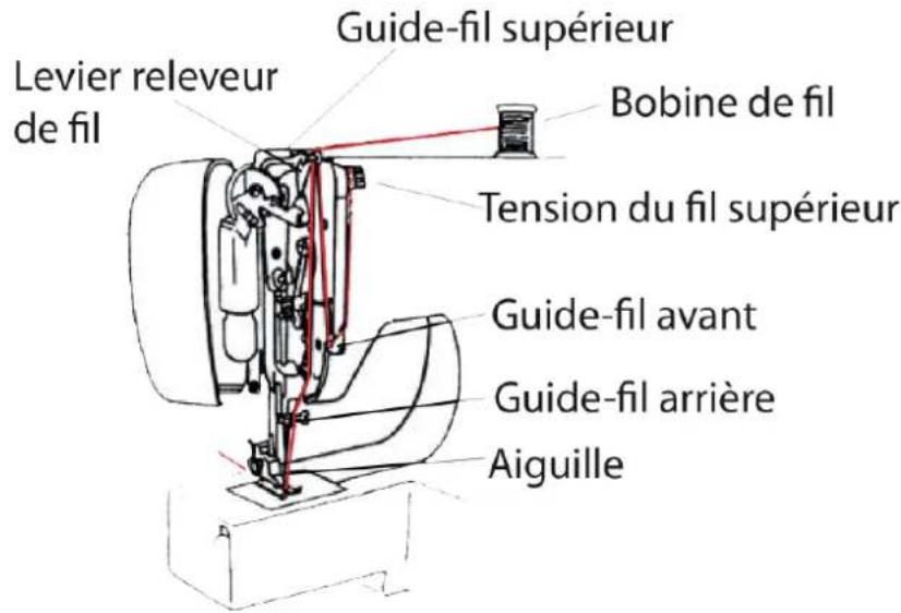 MEDION MD 17187 - 4.5.Enfi lage du fi I supérieur - 1