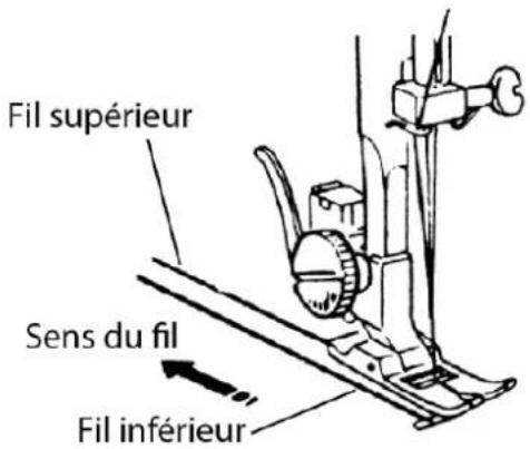 MEDION MD 17187 - Remontage du fi l inférieur - 2