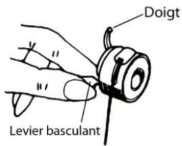 MEDION MD 17187 - Chargement du fi l dans la boîte à canette - 4
