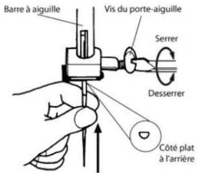 MEDION MD 17187 - 7.2.Changementd'aiguille - 1