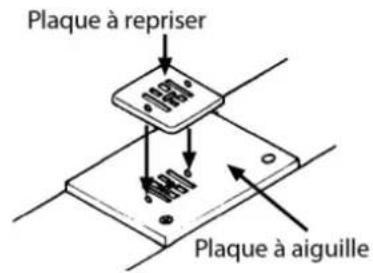 MEDION MD 17187 - Montage de la plaque à repriser - 1
