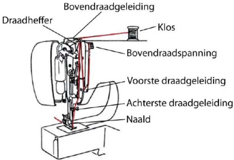 MEDION MD 17187 - 4.5.Inrijgenvandebovendraad - 1