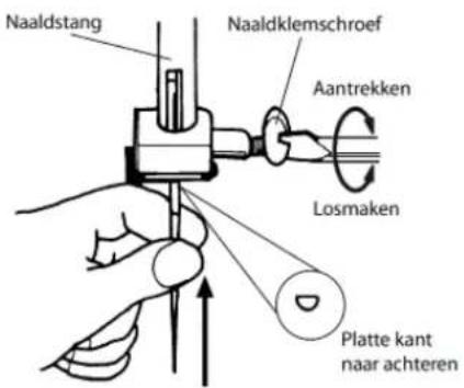 MEDION MD 17187 - Vervangen van de naald - 1