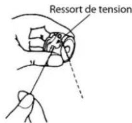 MEDION MD 17187 - Chargement du fi l dans la boîte à canette - 3