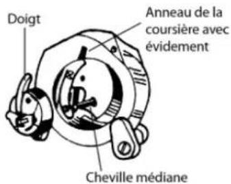 MEDION MD 17187 - Chargement du fi l dans la boîte à canette - 5
