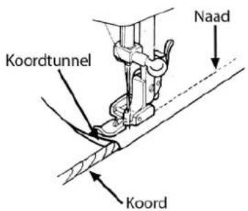 MEDION MD 17187 - Ritssluitingen innaaien - 3