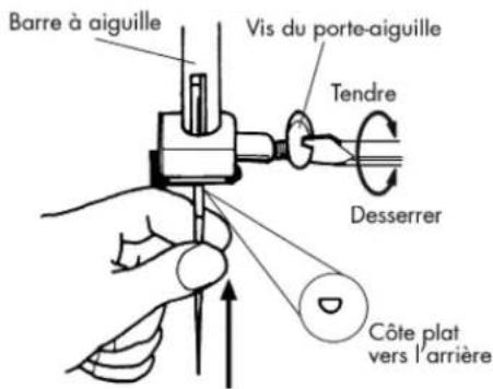 LIFETEC MD 13343 - Remplacer l' aiguille - 1