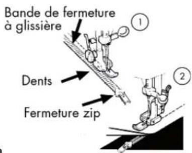 LIFETEC MD 13343 - Insérer des fermetures à glissière - 2
