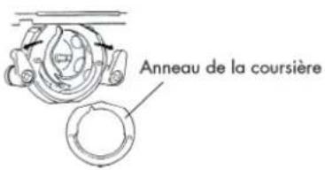 LIFETEC MD 13343 - Nettoyage et lubrification du boîtier de la canette - 1