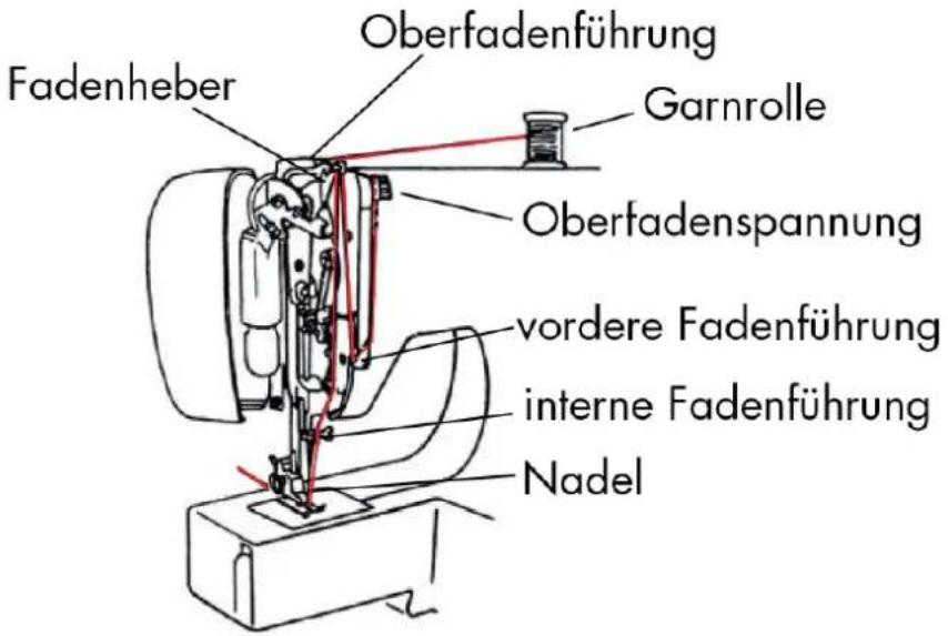 LIFETEC MD 13343 - E infädeln des Oberfadens - 1